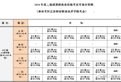 淮安二級(jí)建造師培訓(xùn)機(jī)構(gòu)排名淮安二級(jí)建造師培訓(xùn)