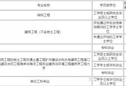 研發結構工程師崗位工作標準,研發結構分析工程師招聘