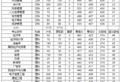 2017年監理工程師分數線公布2017年監理工程師分數線