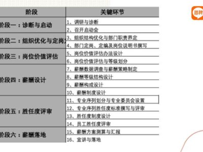 軟件實施工程師平均工資,成都軟件實施工程師薪酬結構