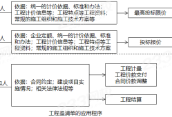 造價工程師安裝案例教程安裝造價工程師課程
