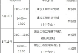 監理工程師分一二級嗎?,監理工程師分一二級嗎