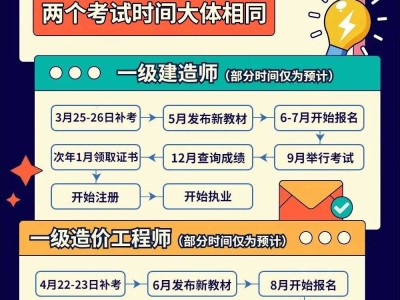 注冊造價工程師證書領(lǐng)取流程注冊造價工程師證書領(lǐng)取