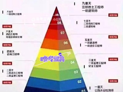 一級注冊巖土工程師考試時長一級注冊巖土考試時間