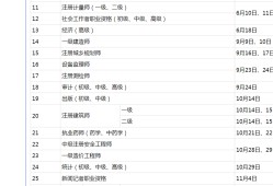 造價工程師報考條件放寬,造價工程師新政策