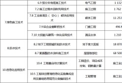 結(jié)構(gòu)工程師和建筑師哪個收入高,上海建筑結(jié)構(gòu)工程師收入