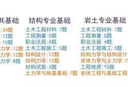 巖土工程師題庫哪個app好用,巖土工程師出題的是誰