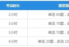 一級建造師考試科目有哪些？