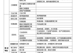 2025年考一級建造師還有用嗎一級建造師還有用嗎