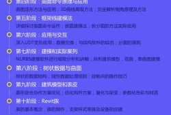 bim工程師考試項(xiàng)目,bim工程師電力考點(diǎn)知識