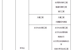 包含2021年巖土工程師考試時間的詞條
