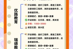 消防工程師培訓機構哪家好一點消防工程師培訓機構哪家好