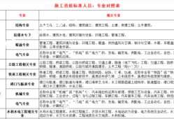 注冊建筑工程師和結構師的區別,注冊建筑師和結構工程師哪個值錢