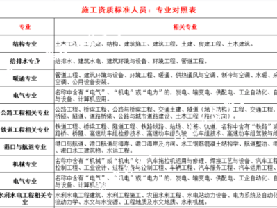 注冊建筑工程師和結(jié)構(gòu)師的區(qū)別,注冊建筑師和結(jié)構(gòu)工程師哪個值錢