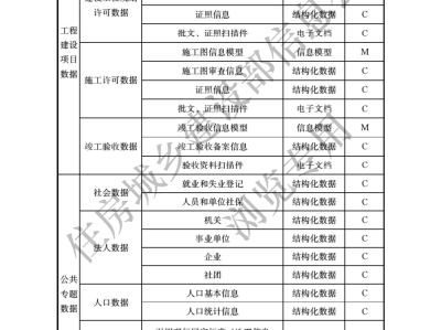 bim工程師證書有用嗎現(xiàn)在,bim工程師證書有用嗎
