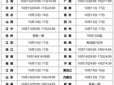 造價工程師延續時間造價工程師延續注冊時間