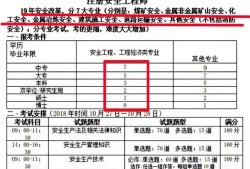 電廠工作中級安全工程師實務考什么？