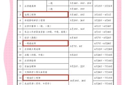 19年一級建造師報名時間19年一級建造師考試時間