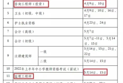 2019年造價工程師成績什么時候知道,2019年造價工程師考試時間