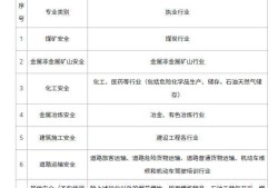 注冊(cè)安全工程師分類管理的簡(jiǎn)單介紹