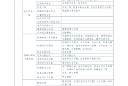 一級(jí)建造師報(bào)考政策最新一級(jí)建造師報(bào)考政策