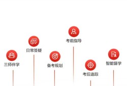 消防工程師考前培訓費用,消防工程師培訓需要多少錢