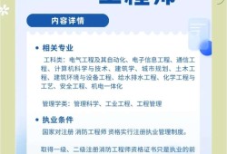 一級消防工程師培訓(xùn)哪個好,一級消防工程師培訓(xùn)機構(gòu)排名前十