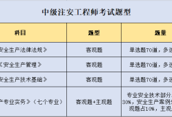 注冊安全工程師報(bào)名條件一級注冊安全工程師報(bào)名條件