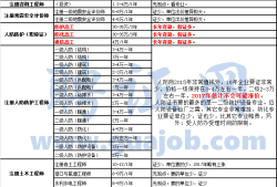 巖土工程師2020年,2017巖土工程師案例通過率