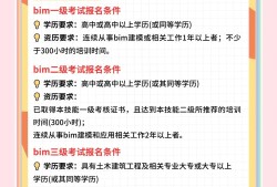 全國信息化bim工程師有用么,bim及工程管理信息化