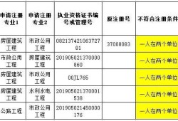 包含監(jiān)理工程師掛靠?jī)r(jià)格的詞條