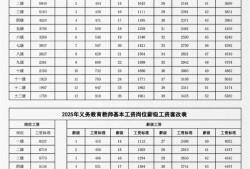 總監理工程師工資最低標準,總監理工程師工資