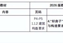 二級建造師教材變化大嗎二級建造師教材變化大嗎為什么