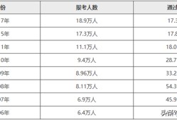 中級(jí)注冊安全工程師通過率怎么卡中級(jí)注冊安全工程師通過率是多少