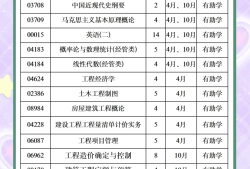 造價工程師考試時間,一級造價工程師考試時間