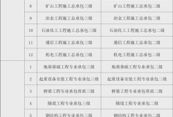 二級(jí)建造師掛項(xiàng)目查詢,在哪能查到二級(jí)建造師所掛項(xiàng)目