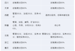 二級(jí)建造師施工管理總分多少,二級(jí)建造師施工管理滿分多少分