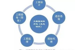 一級造價工程師、一級建造師、一級監(jiān)理工程師，考取哪個證書比較好？