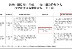 監(jiān)理工程師注冊(cè)證書樣本,監(jiān)理工程師注冊(cè)證書樣本電子版