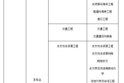 注冊巖土工程師執(zhí)業(yè)情況查詢官網,注冊巖土工程師執(zhí)業(yè)情況查詢
