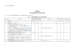 安全工程師評定,安全工程師等級劃分