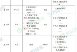 二級建造師機電工程好考嗎二級建造師機電工程好考嗎知乎