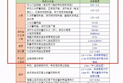 一級(jí)消防工程師考試哪一門(mén)難,一級(jí)消防師哪科最難