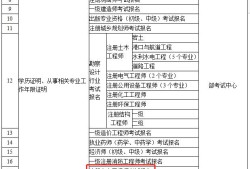 注冊(cè)安全工程師考試考的多2021注冊(cè)安全工程師考試難不難