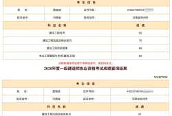怎樣備考一級建造師,怎樣備考一級建造師機電專業