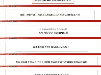 bim高級工程師有用嗎bim高級工程師收入