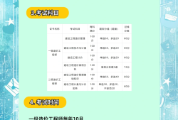 2016造價工程師考試,2016年造價師合格標準