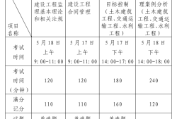 環境監理工程師資格證一年多少錢,環境監理工程師的報考條件