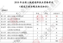 二級建造師培訓(xùn)哪個網(wǎng)校好,二級建造師網(wǎng)上培訓(xùn)班哪個好