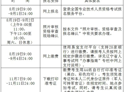 包含重慶消防工程師報名時間的詞條
